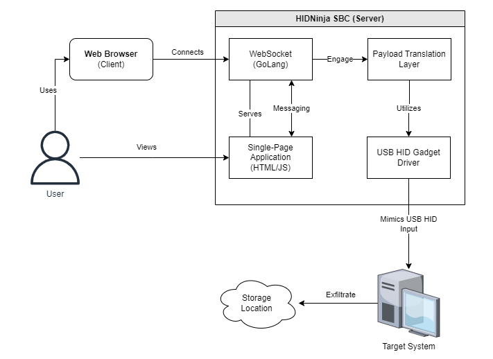 hidninja architecture